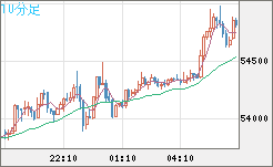 ビットコイン/ユーロチャート（XBT/EUR）10分足