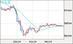 ビットコイン/ユーロチャート（XBT/EUR）10分足