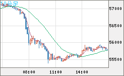 ビットコイン/ユーロチャート（XBT/EUR）10分足