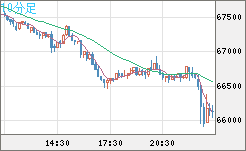 ビットコイン/ユーロチャート（XBT/EUR）10分足