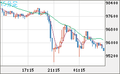ビットコイン/ユーロチャート（XBT/EUR）15分足