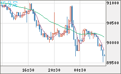 ビットコイン/ユーロチャート（XBT/EUR）15分足