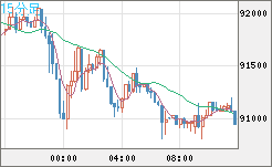 ビットコイン/ユーロチャート（XBT/EUR）15分足