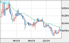 ビットコイン/ユーロチャート（XBT/EUR）15分足