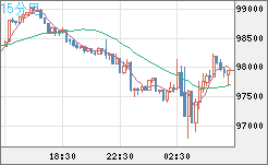 ビットコイン/ユーロチャート（XBT/EUR）15分足