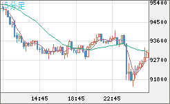 ビットコイン/ユーロチャート（XBT/EUR）15分足