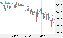 ビットコイン/ユーロチャート（XBT/EUR）15分足