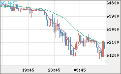 ビットコイン/ユーロチャート（XBT/EUR）15分足