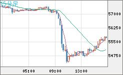 ビットコイン/ユーロチャート（XBT/EUR）15分足
