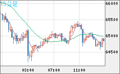 ビットコイン/ユーロチャート（XBT/EUR）15分足