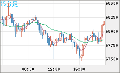 ビットコイン/ユーロチャート（XBT/EUR）15分足