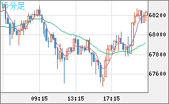 ビットコイン/ユーロチャート（XBT/EUR）15分足
