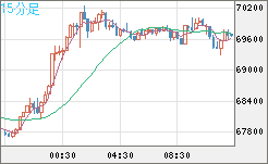 ビットコイン/ユーロチャート（XBT/EUR）15分足