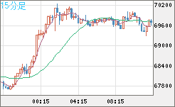 ビットコイン/ユーロチャート（XBT/EUR）15分足