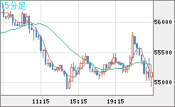 ビットコイン/ユーロチャート(XBT/EUR)15分足