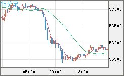 ビットコイン/ユーロチャート（XBT/EUR）15分足
