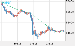 ビットコイン/ユーロチャート（XBT/EUR）15分足
