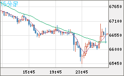 ビットコイン/ユーロチャート（XBT/EUR）15分足