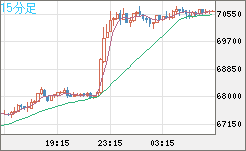 ビットコイン/ユーロチャート（XBT/EUR）15分足