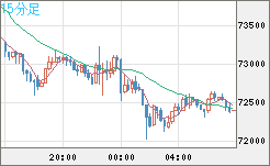 ビットコイン/ユーロチャート（XBT/EUR）15分足