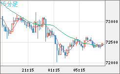 ビットコイン/ユーロチャート（XBT/EUR）15分足