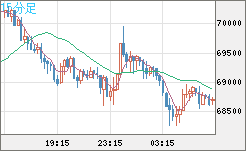 ビットコイン/ユーロチャート（XBT/EUR）15分足