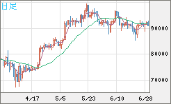 ビットコイン/ユーロチャート（XBT/EUR）日足