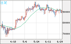 ビットコイン/ユーロチャート（XBT/EUR）日足