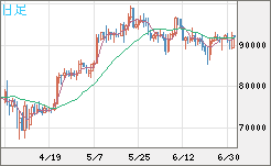 ビットコイン/ユーロチャート（XBT/EUR）日足