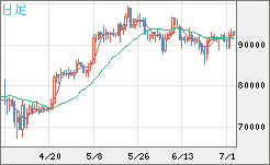 ビットコイン/ユーロチャート（XBT/EUR）日足