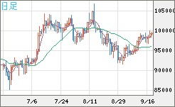 ビットコイン/ユーロチャート（XBT/EUR）日足