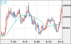 ビットコイン/ユーロチャート（XBT/EUR）日足