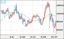 ビットコイン/ユーロチャート（XBT/EUR）日足