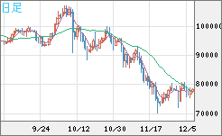 ビットコイン/ユーロチャート（XBT/EUR）日足