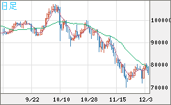 ビットコイン/ユーロチャート(XBT/EUR)日足