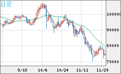 ビットコイン/ユーロチャート（XBT/EUR）日足