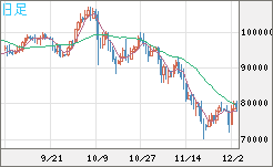 ビットコイン/ユーロチャート（XBT/EUR）日足