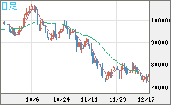 ビットコイン/ユーロチャート（XBT/EUR）日足