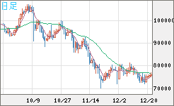 ビットコイン/ユーロチャート（XBT/EUR）日足