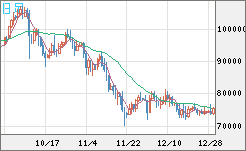 ビットコイン/ユーロチャート（XBT/EUR）日足