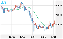 ビットコイン/ユーロチャート（XBT/EUR）日足