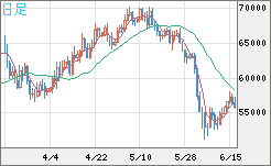 ビットコイン/ユーロチャート（XBT/EUR）日足