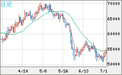 ビットコイン/ユーロチャート（XBT/EUR）日足