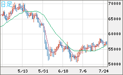 ビットコイン/ユーロチャート（XBT/EUR）日足