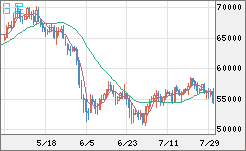 ビットコイン/ユーロチャート（XBT/EUR）日足