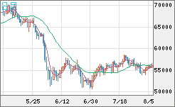ビットコイン/ユーロチャート（XBT/EUR）日足