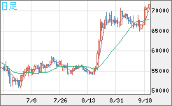 ビットコイン/ユーロチャート（XBT/EUR）日足