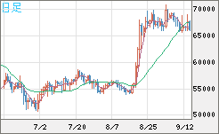 ビットコイン/ユーロチャート（XBT/EUR）日足