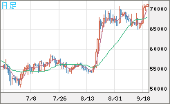 ビットコイン/ユーロチャート（XBT/EUR）日足