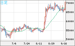 ビットコイン/ユーロチャート（XBT/EUR）日足